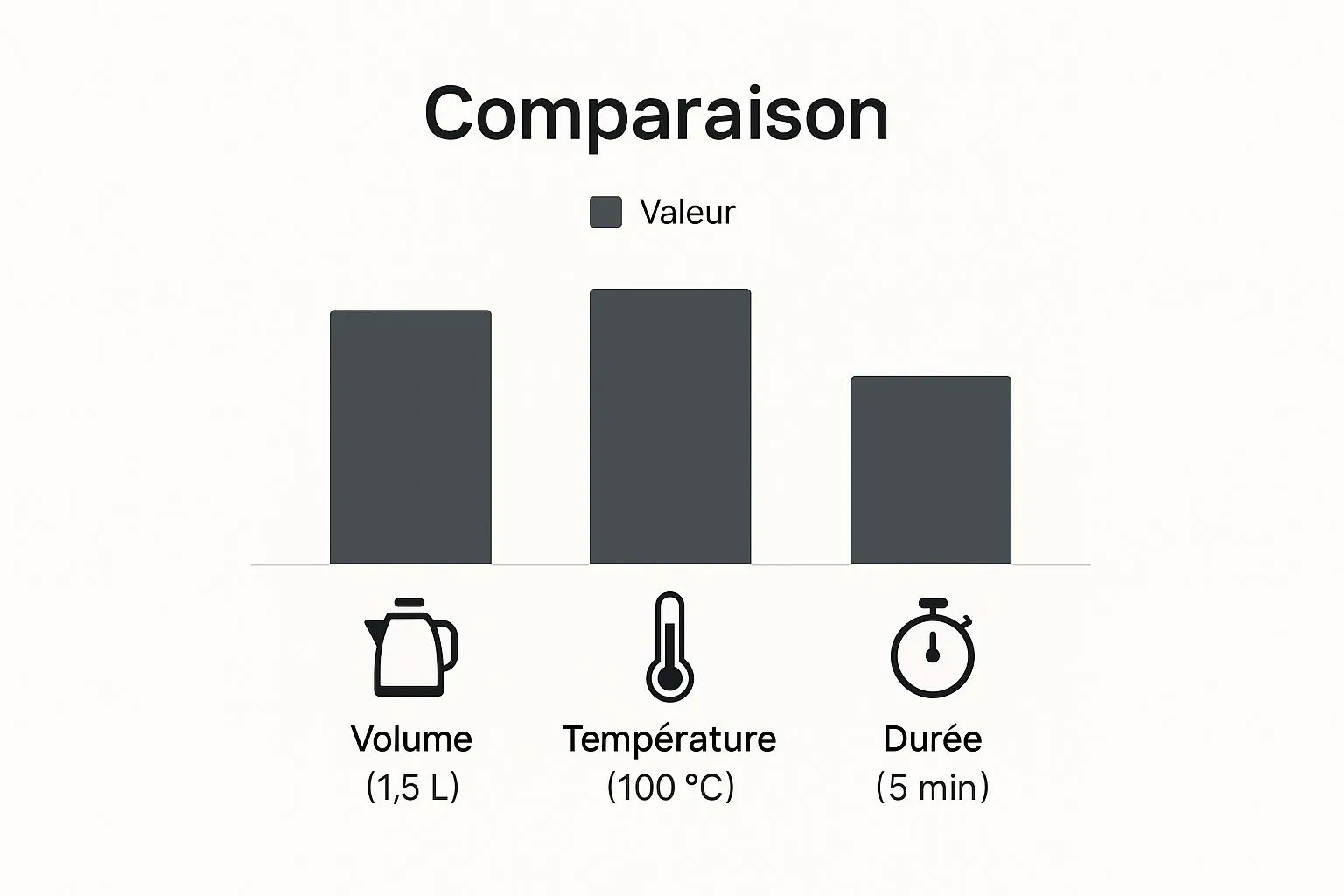 Infographic à propos comment déboucher un évier