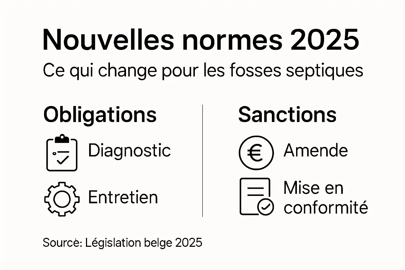 Tout savoir sur les nouvelles normes 2025 pour les fosses septiques en Belgique : notre infographie pratique