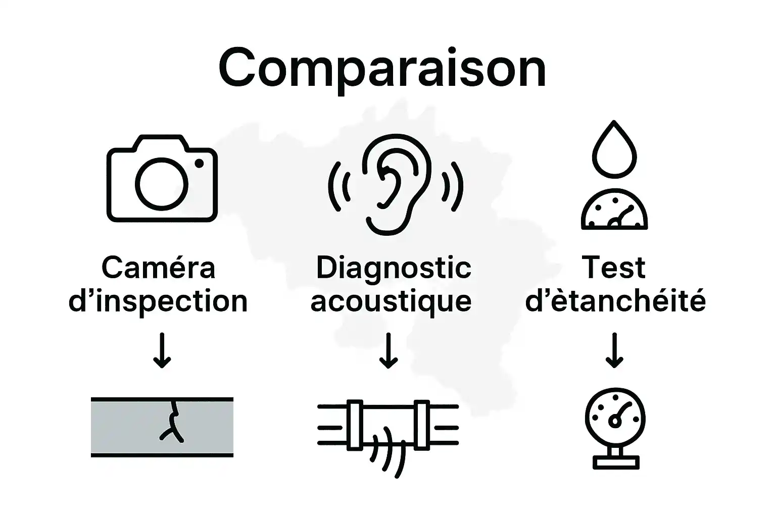 Infographie : les principales méthodes d’inspection des canalisations