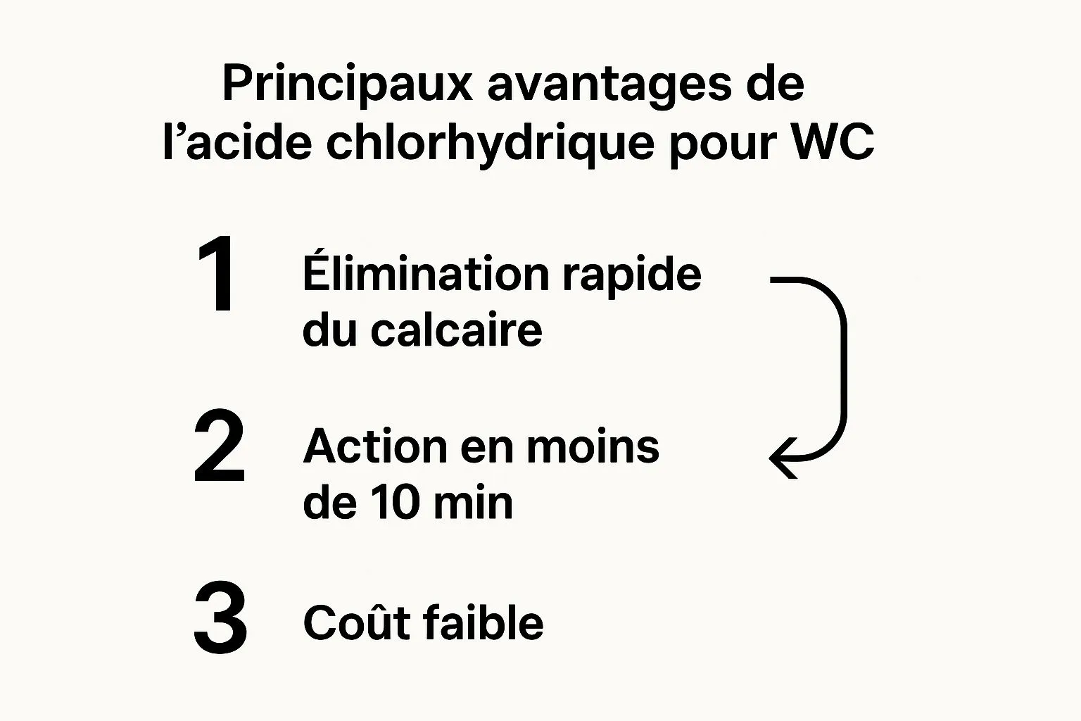 Méthode pas à pas pour utiliser l'acide chlorhydrique